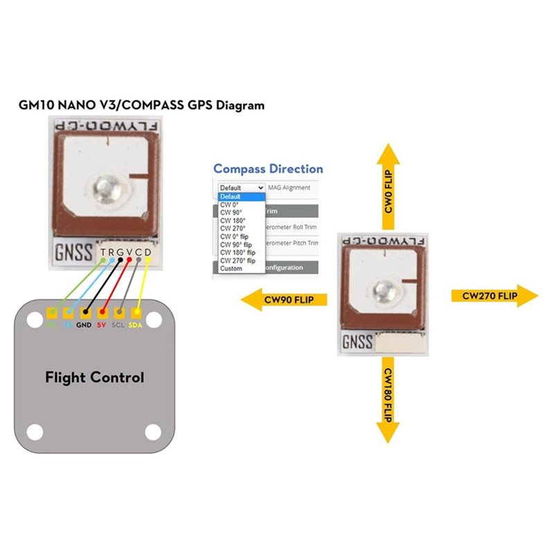 GOKU GM10 Nano V3 GPS Module E - Drone Compass ulasan dan harga