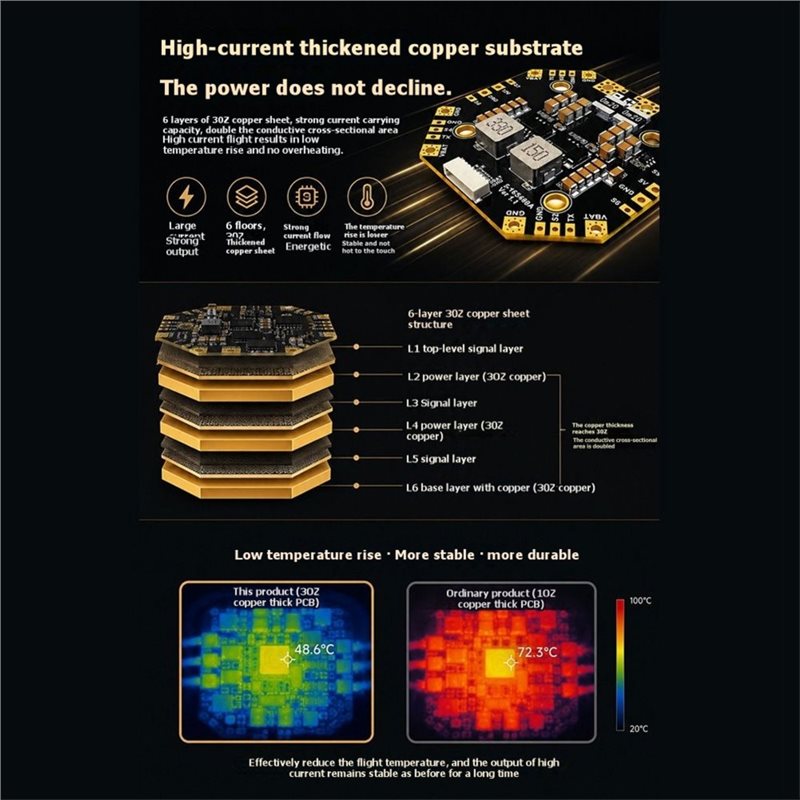 [EYEL!NEW!】 5-16S 480A Dual Vo - Drone Power Distribution Board ulasan dan harga